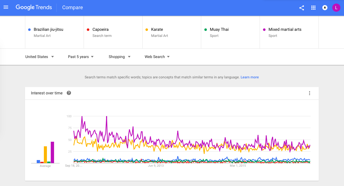 Google Trends Research