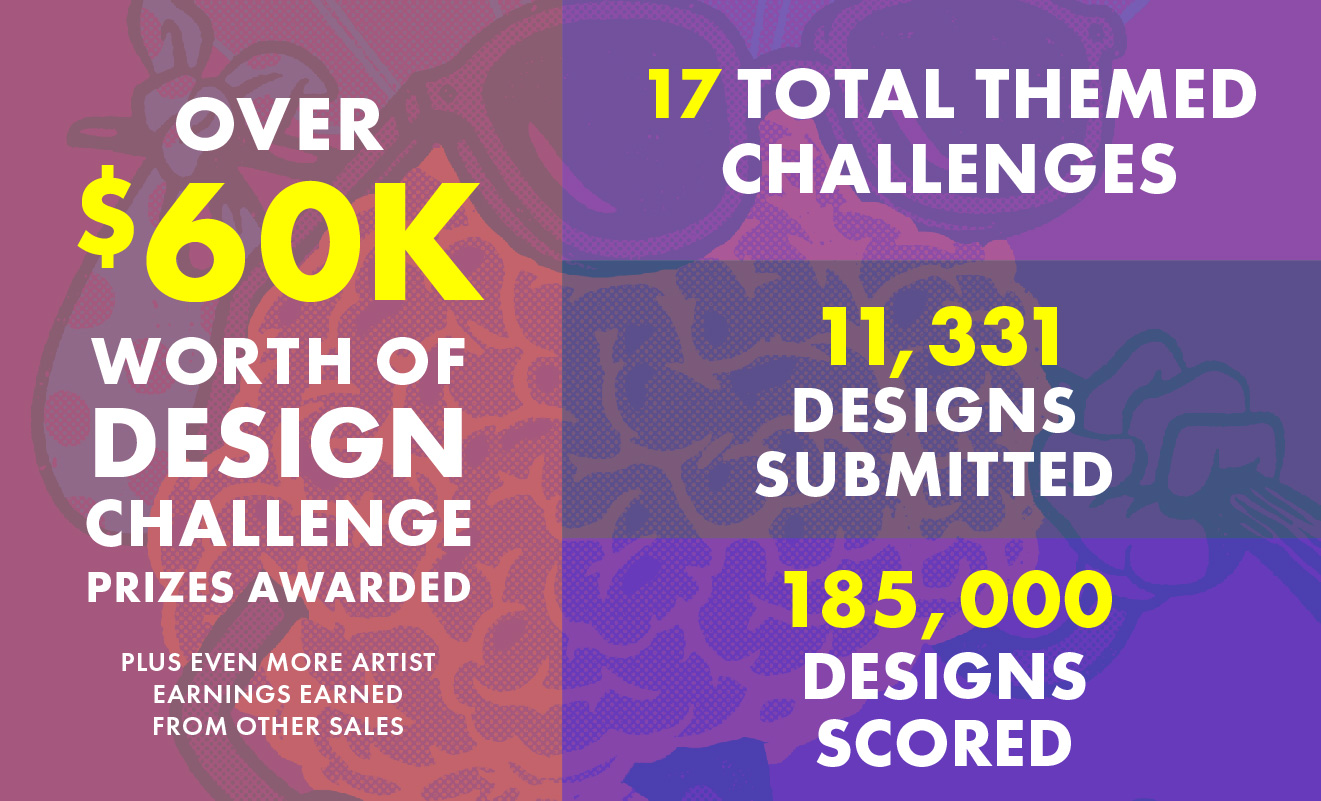 2022 Year in Review: Design Challenge Infographic